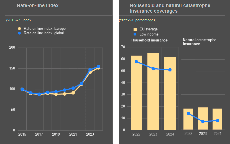 Evolution of reinsurance and natural catastrophe insurance coverage