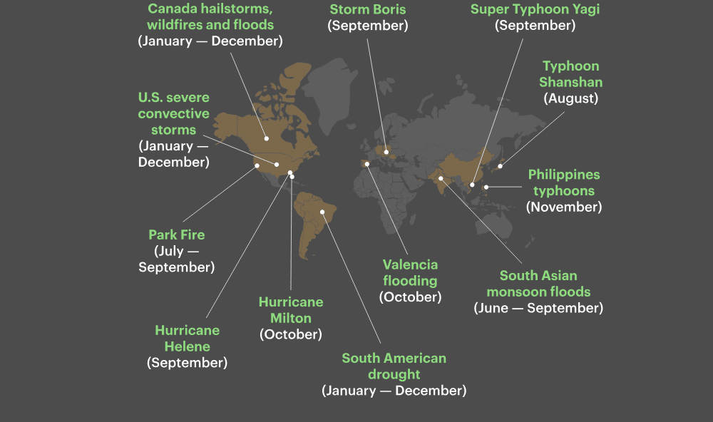Prominent natural catastrophes
