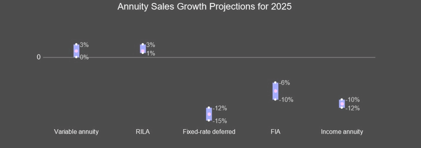 2025 Individual Life Insurance Growth Forecast