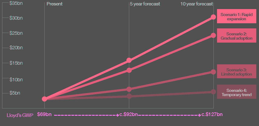 Active Portfolio Trackers could grow to $24bn in 10 years