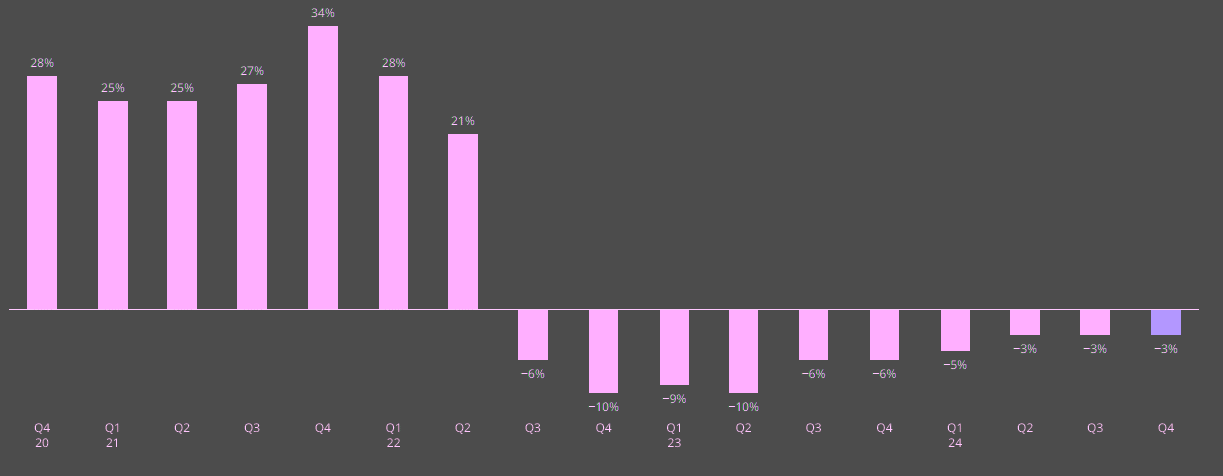 2026 US Commercial Insurance Rates: P&C, D&O, Cyber Insurance