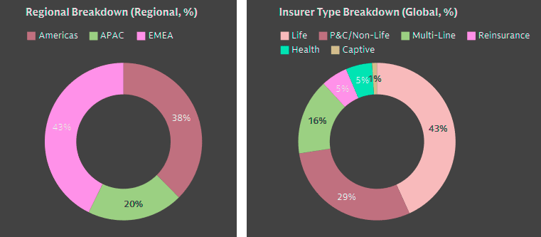 Global Insurance Survey: Tariffs & Trade Disputes Insurers’ Concerns