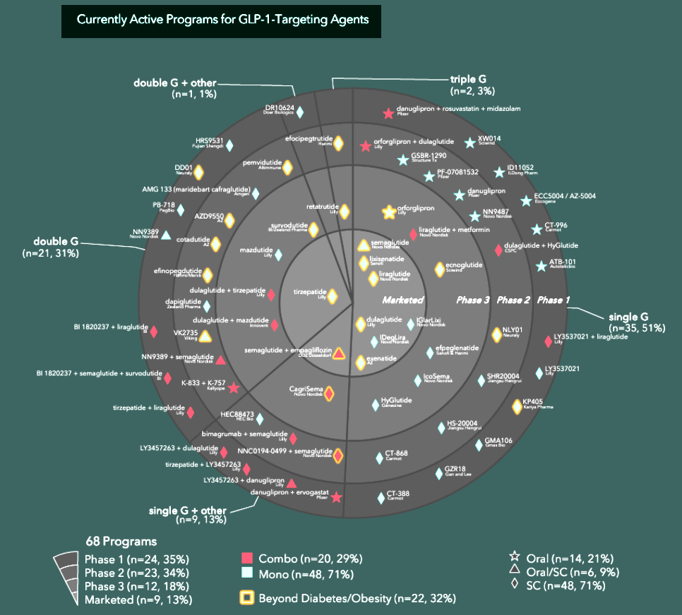 Combination Therapies and Personalized Medicine