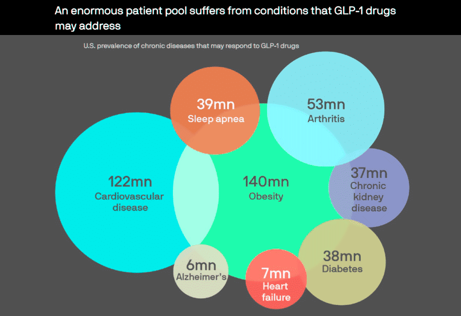 Impact of GLP-1 Receptor Agonists on Medical Trends and Reinsurance