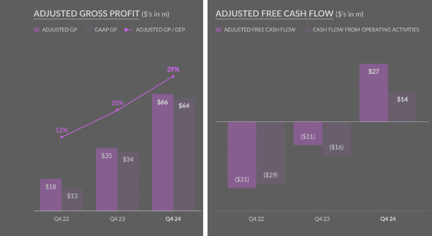 Insurtech Lemonade surpassed $1 bn in In Force Premium