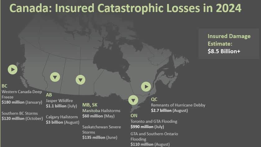 Severe weather cost Canadian commercial insurers more than C$1.7 bn