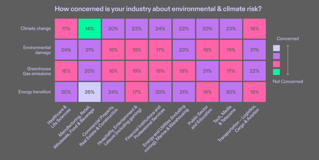 Environmental liability risks