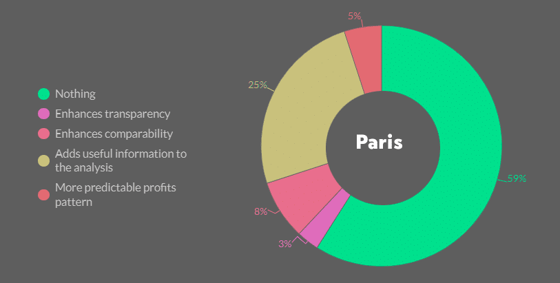 What Do You Like the Most About IFRS 17?