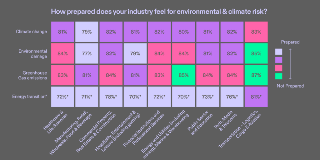 Environmental liability risks