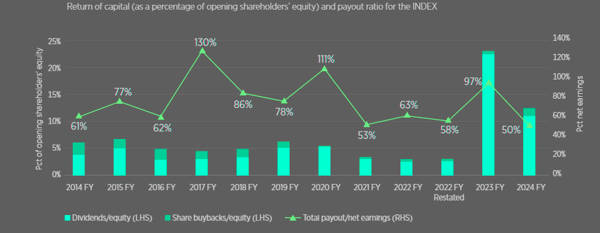 Strong reinsurers’ net income supports higher capital returns