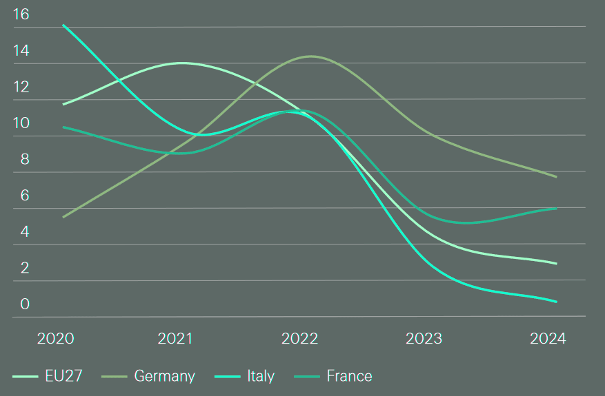 Tracking excess mortality in Europe over the years