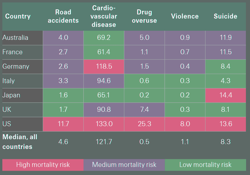 Dispersion of factors driving excess mortality across countries, age-standardised death rates (per 100 000 population)