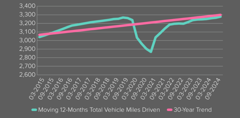 Auto Insurance Trend U.S. Personal Auto Insurance Market. 2026 Trends & Insights