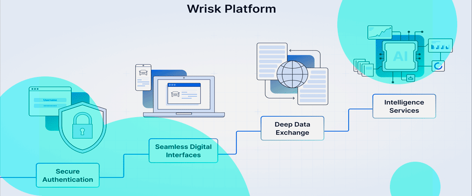 Wrisk’s long-term vision is to become the embedded insurance
