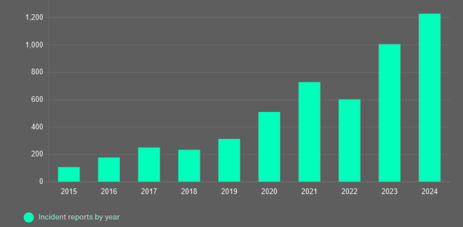 U.S. E&O-Cyber Broking Reported Incident