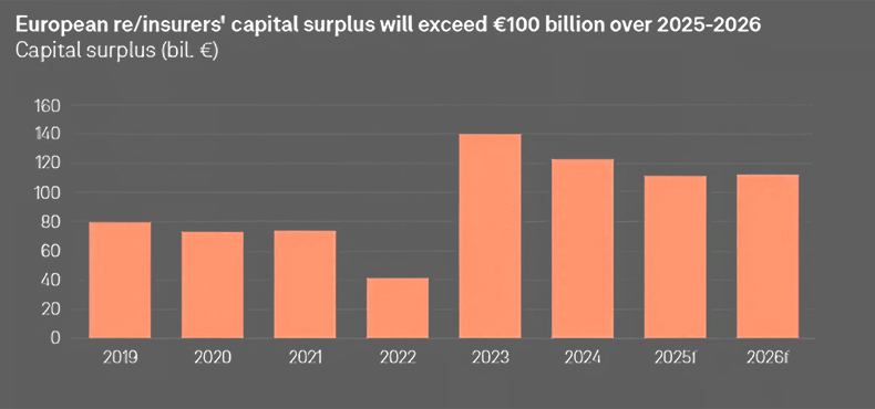 European Reinsurers and Insurers Brace Themselves for Tariff Tremors