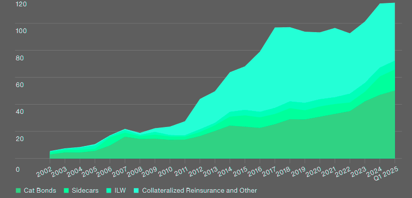 Alternative capital deployment (limit in $ bn)