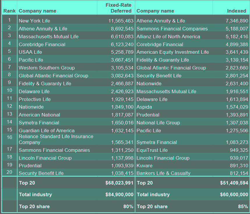 U.S. Individual Fixed Annuity Sales Breakout
