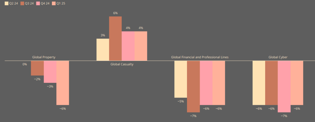 Global product line trends, Q1 2025: