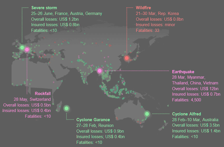 Selected natural catastrophe loss events worldwide