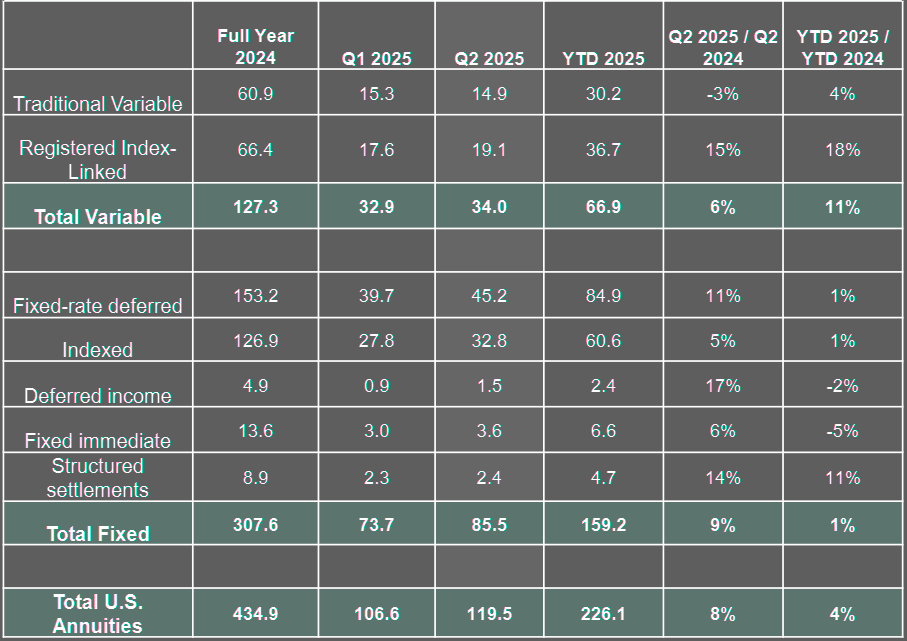 U.S. Annuity Second Quarter 2025 Sales Estimates