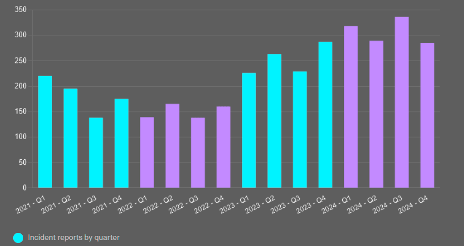 U.S. E&O-Cyber Broking Reported Incident