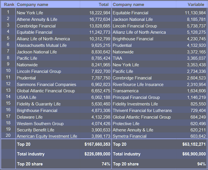 U.S. Individual Annuity Sales