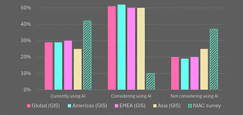Insurance companies using AI