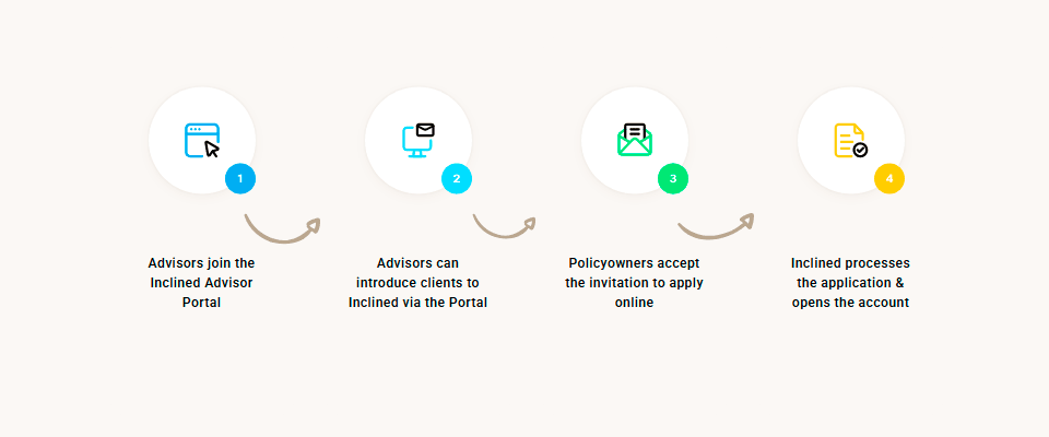 Inclined Technologies scures $8 mn Series B to expand whole life insurance platform