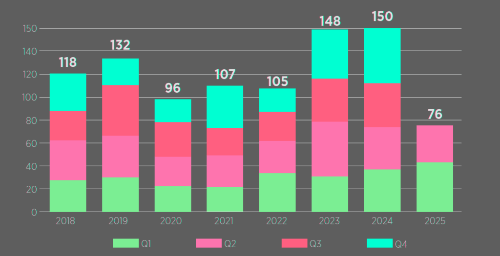 Private Technology Investments by (Re)Insurers