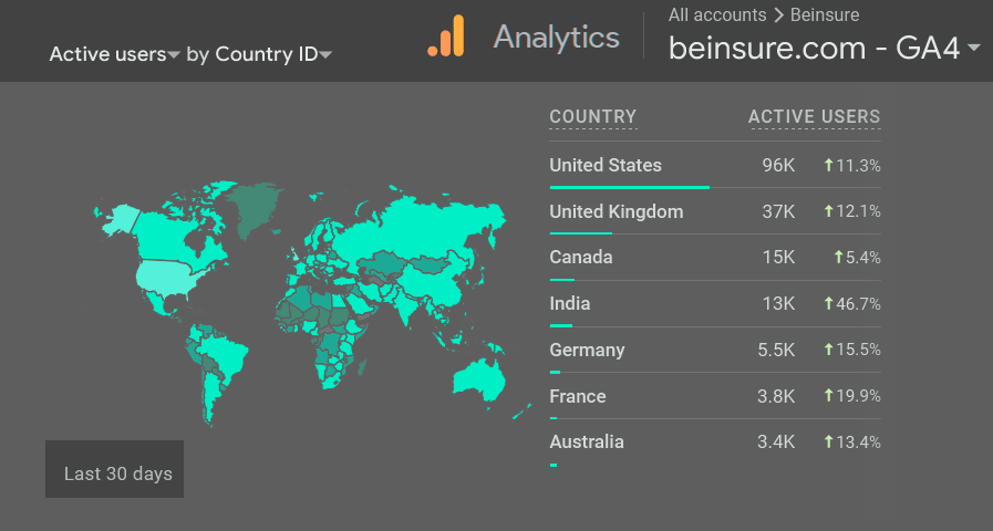 Geo and Top locations of Beinsure readers