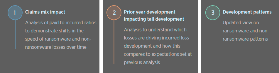 Impact of Claims Mix Changes on Development Patterns