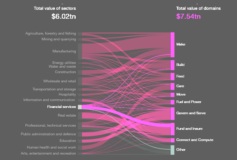 Financial services, including insurance, are a major player in the new Fund and Insure domain