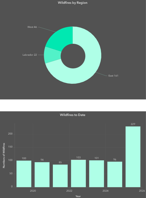 Wildfire season hits Canada