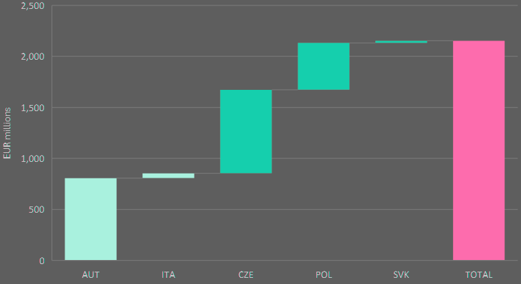 CENTRAL EUROPE FLOODS - SEP 2024