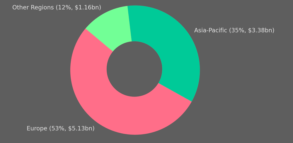 Global Hull Premiums Share by Region