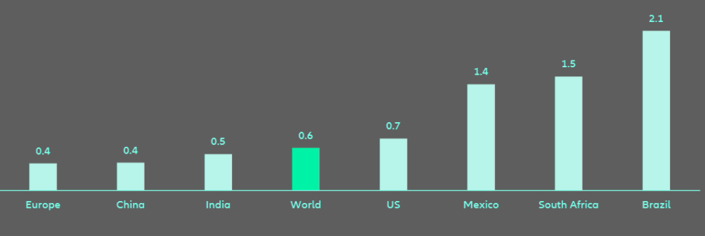 Infrastructure investment gap (% of 2020 GDP)