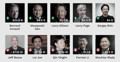 Richest Man in the World 2025 ⭐ Top 50 Billionaires List [October]