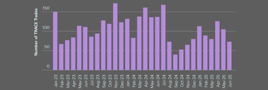 TRACE Trade Summary