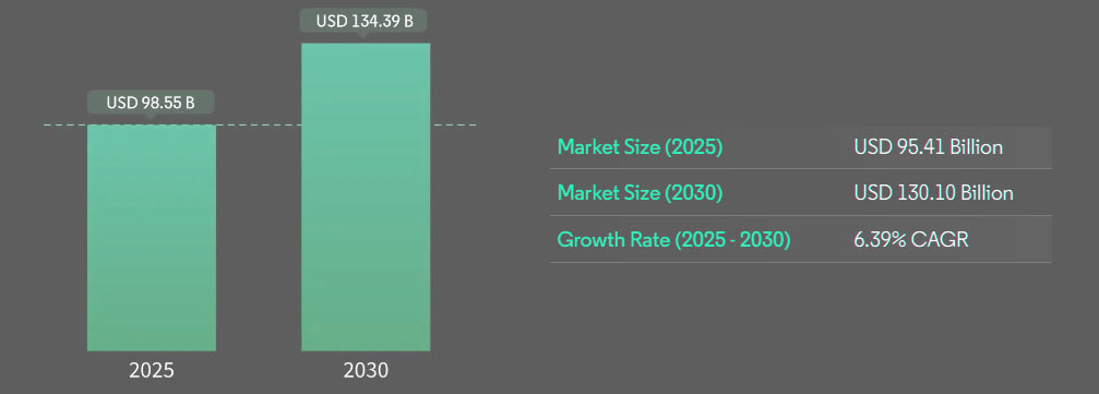 Germany P&C Insurance Market size