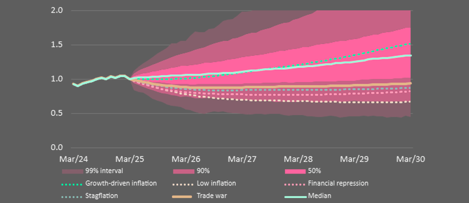 Exposing volatility and tail risks that truly matter for solvency management