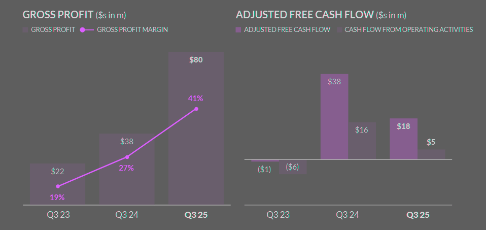 Insurtech Lemonade trimmed its third-quarter