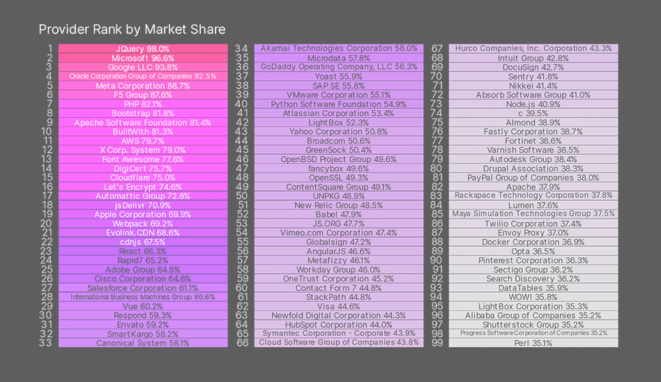 Critical 99 in the global supply chain