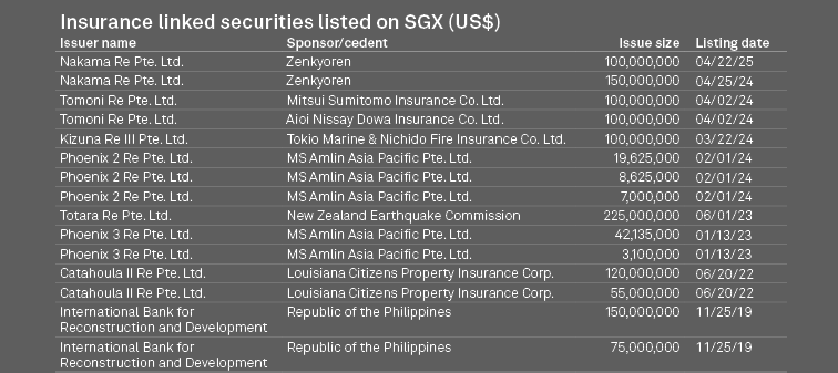 Insurance linked securities listed on SGX