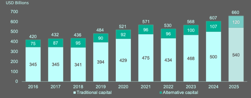 global reinsurance capital
