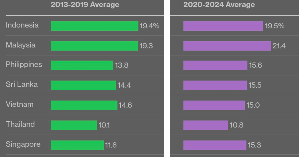 Asia floods cause $20 bn losses, exposing rising climate risk