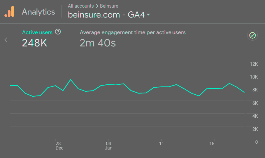 Beinsure Audience: 248K+ monthly visits