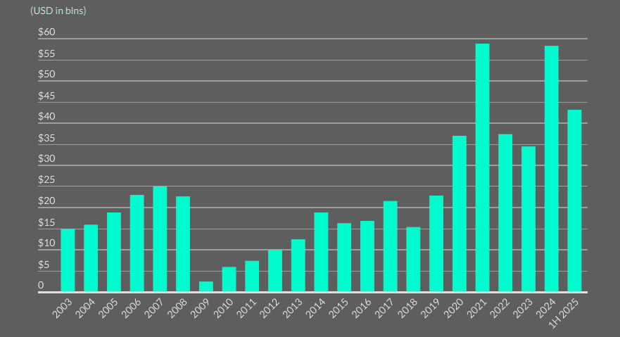 U.S. Life Insurer FABN Issuance