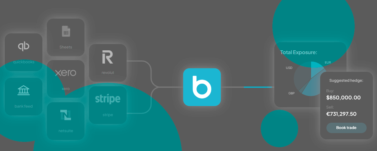 Bound raises €20.7 mn Series A to scale automated FX hedging