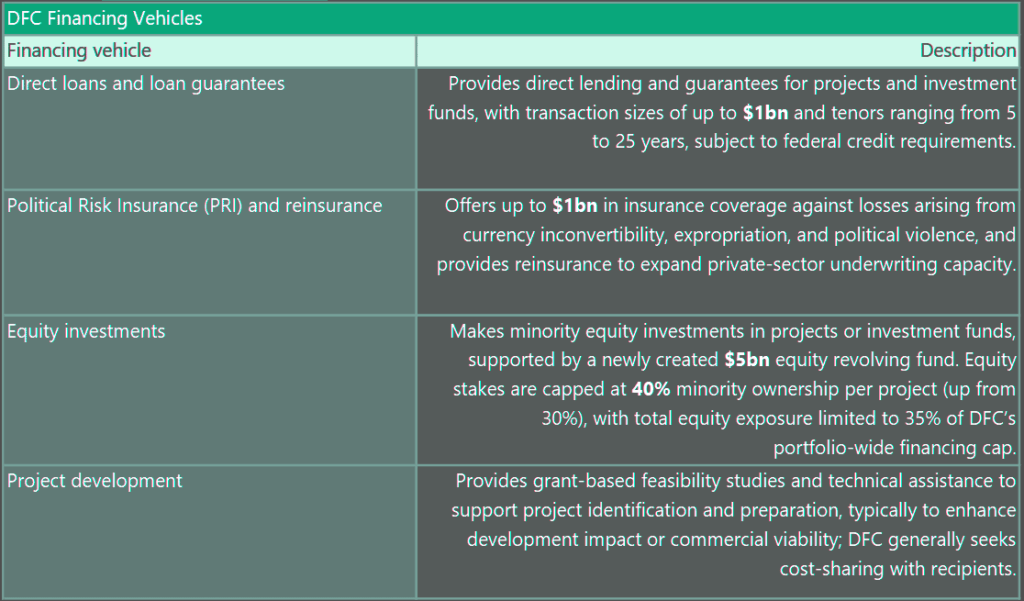 DFC Financing Vehicles